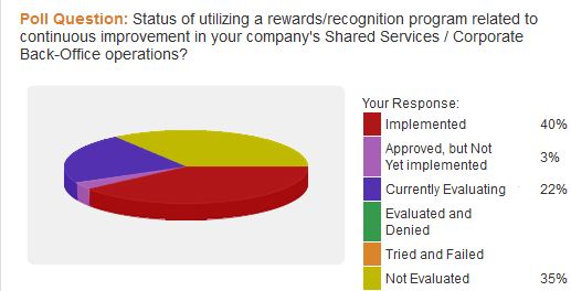 usage of a rewards/recognition program related to continuous improvement shared services