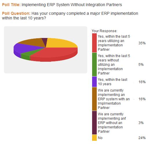 ipolling completion of a major erp implementation within the last 10 years