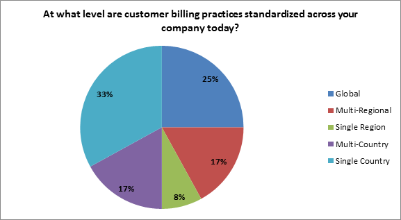 ipolling: European Customer Billing Delivery