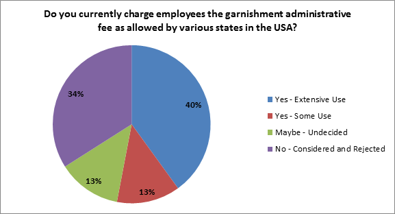 ipolling: Improving the Garnishment Process