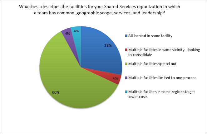 ipolling: Impact of Multiple Facilities