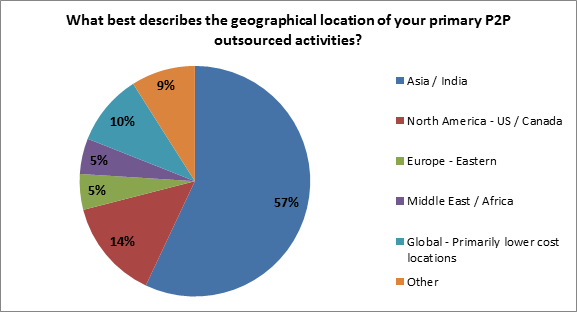 best description of geographical location 