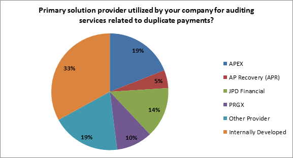 solution for the duplicate payment issue