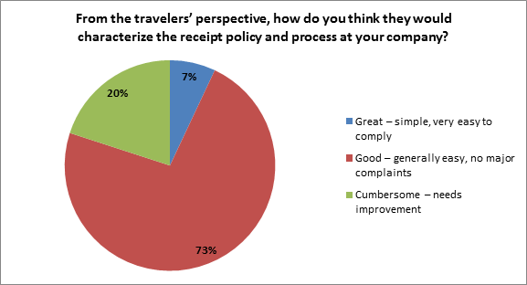 characterization of the receipt policy & process