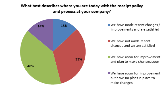 simplifying T&E receipt | description where your are today with the receipt policy