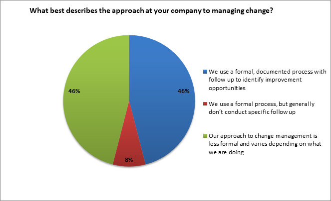 best approach at your company managing change