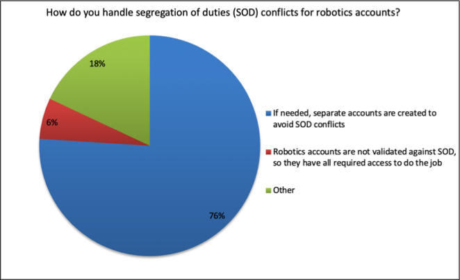 how do you handle segregation of duties for robotics accounts